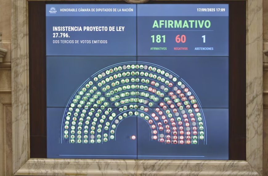 Contundente rechazo a los vetos de Milei: Diputados ratificó el financiamiento del Garrahan y las universidades