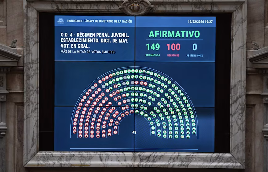 El Gobierno logró por amplia mayoría la media sanción en Diputados para bajar la edad de imputabilidad a 14 años